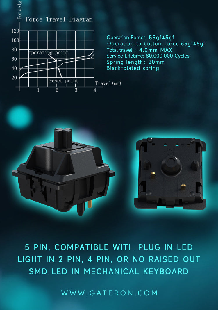 Gateron Oil King Switches