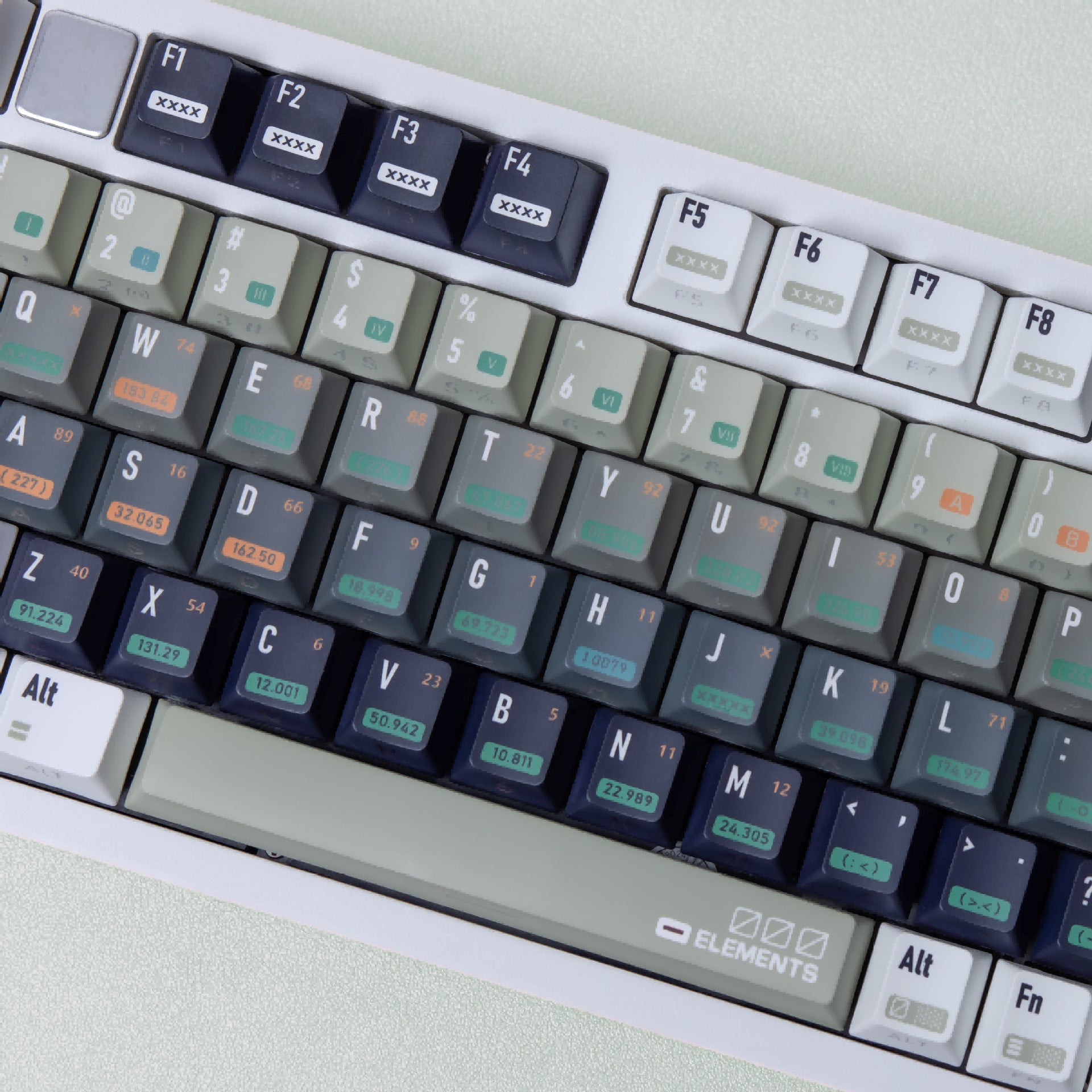 Chemistry Lab Key Cap Set