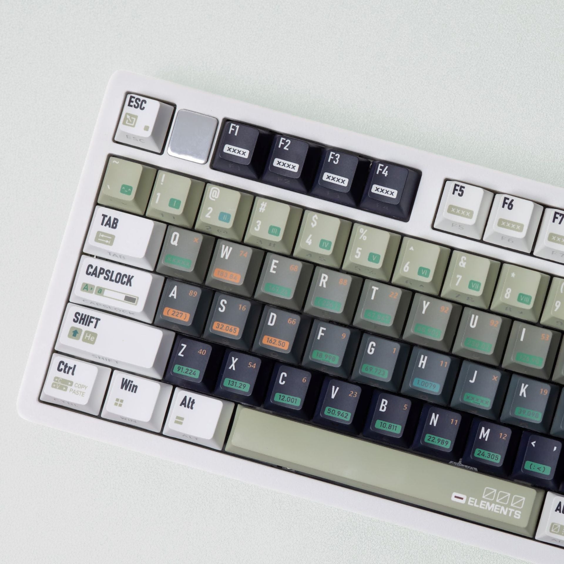 Chemistry Lab Key Cap Set