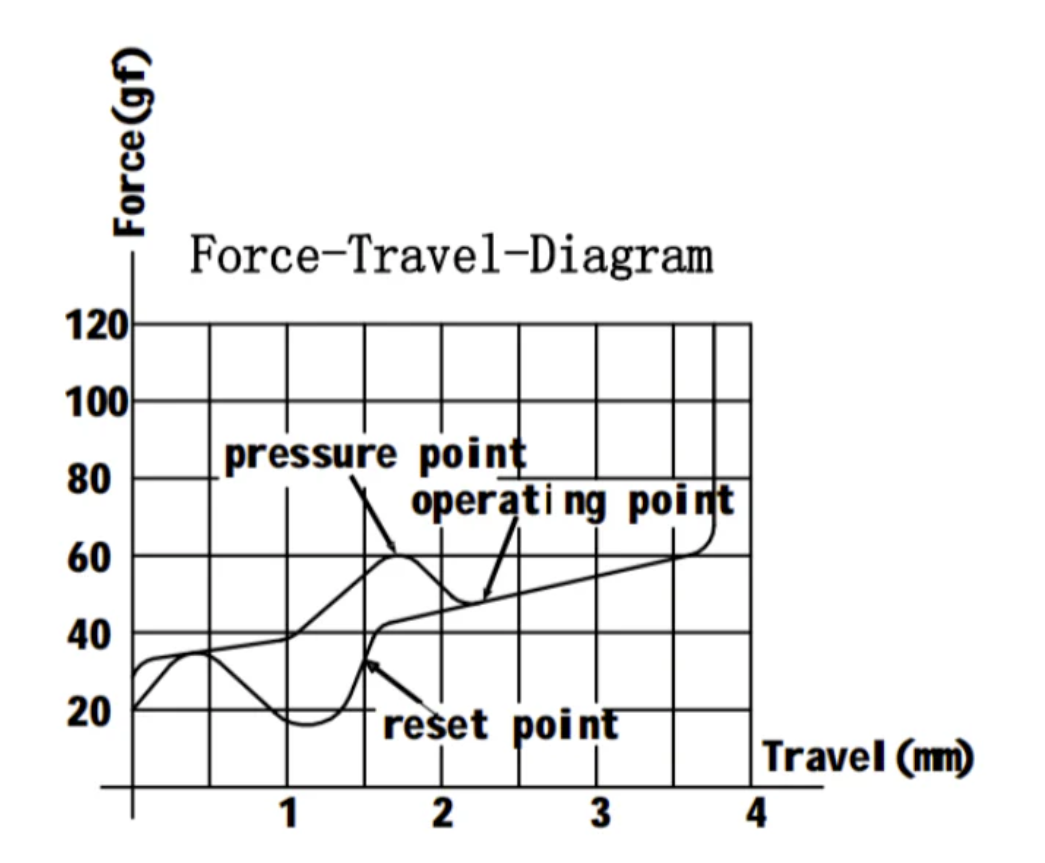 Gateron Phantom Blue Switch