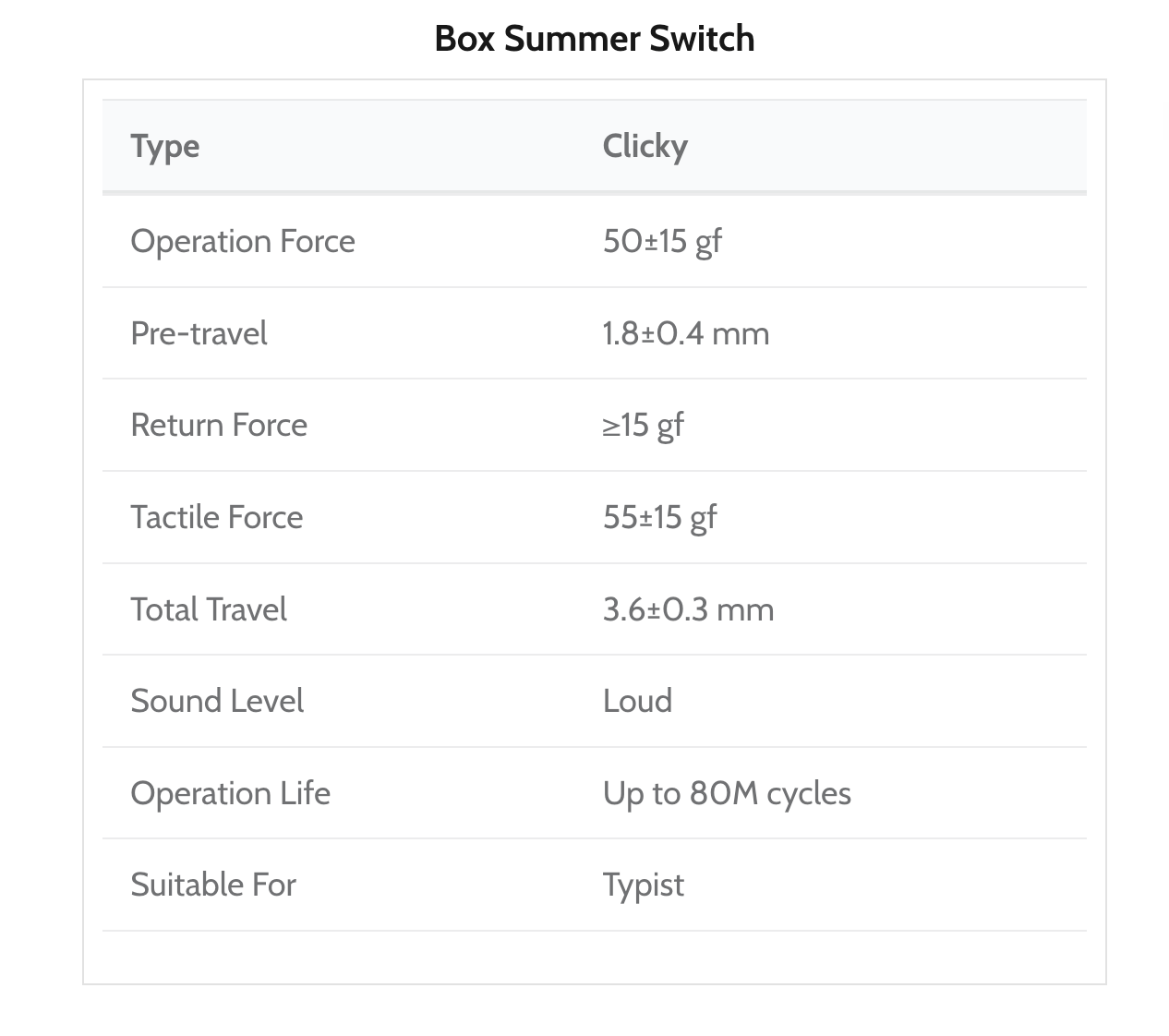 Kailh Box Summer Clicky Switch