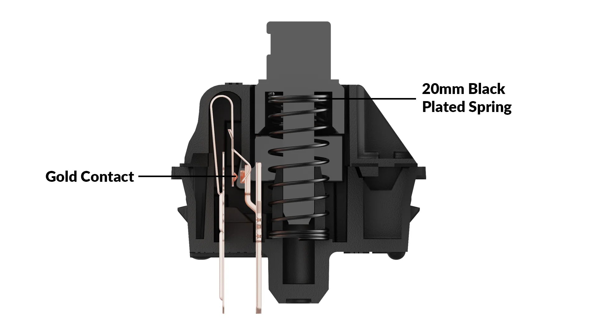 Gateron Oil King Switches