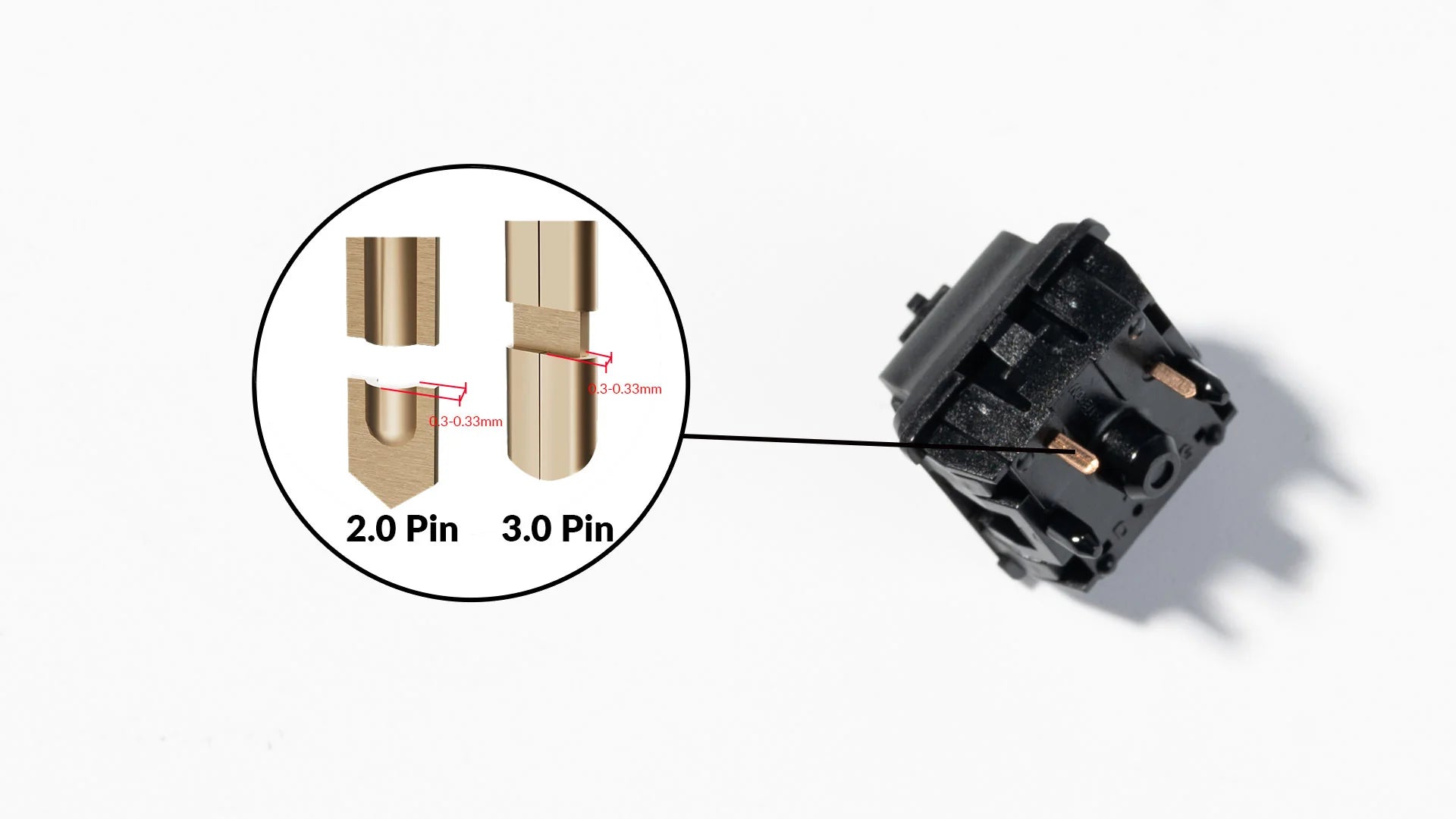 Gateron Oil King Switches