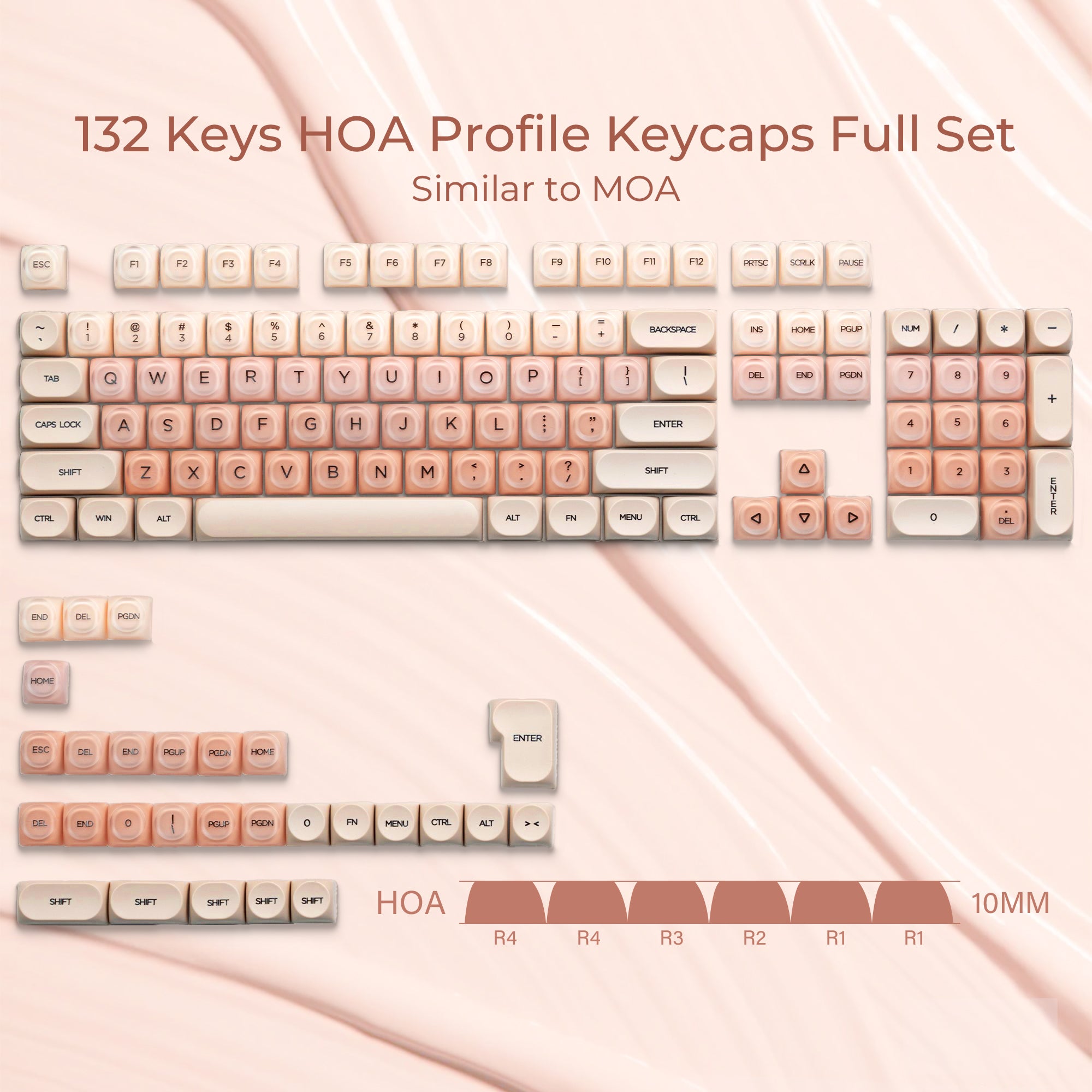 Foundation Key Cap Set