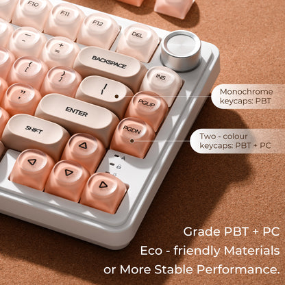 Foundation Key Cap Set