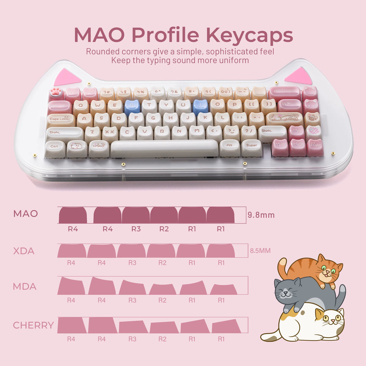 Rogdoll Cat Key Cap Set - 4 Cat Paw Artisan key cap for free!