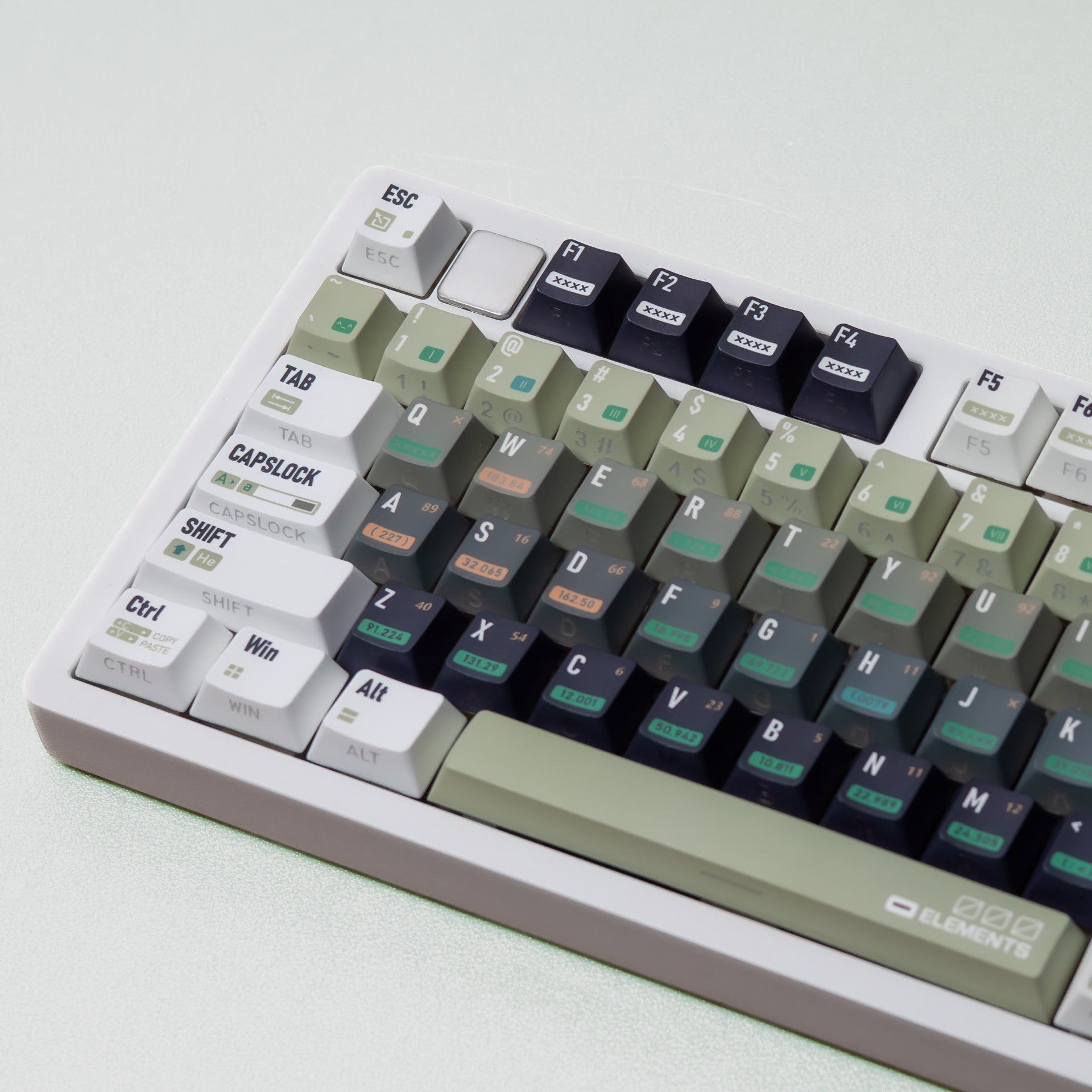 Chemistry Lab Key Cap Set 122 PC keys for free