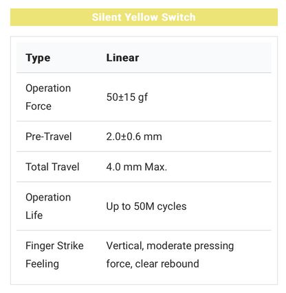 Gateron Yellow Pro 3.0 Switches