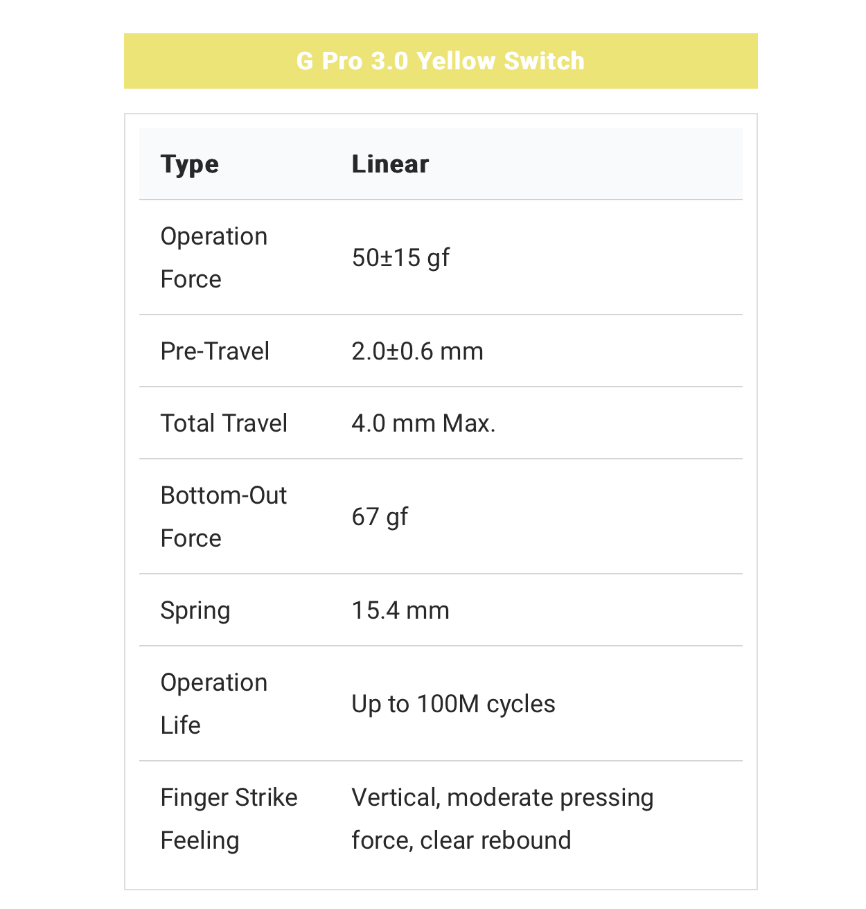 Gateron Yellow Silent 2.0 Switches