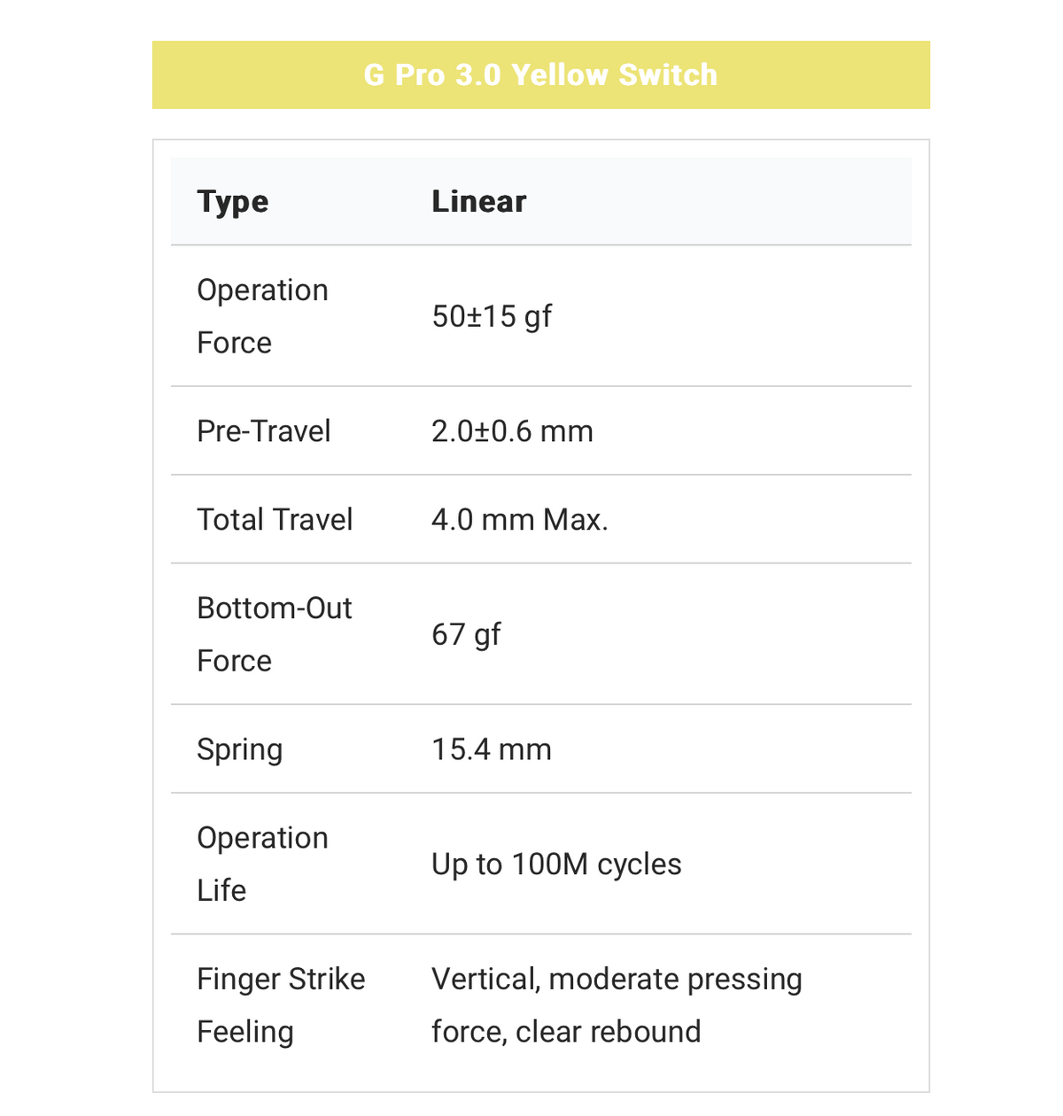 Gateron G Pro 3.0 Yellow Linear Switches — full product details — Switch specifications 1