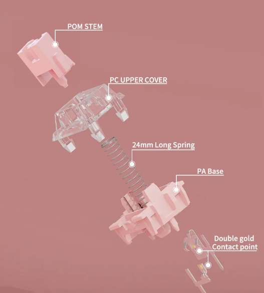 TTC Flaming Pink Switch