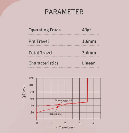 TTC Flaming Pink Switch
