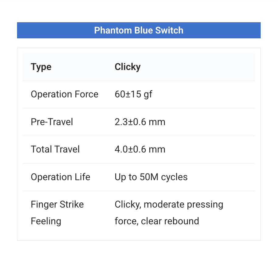 Gateron Phantom Blue Clicky Switches — full product details — Switch specifications 1