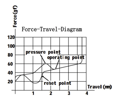 Gateron Phantom Blue Switch