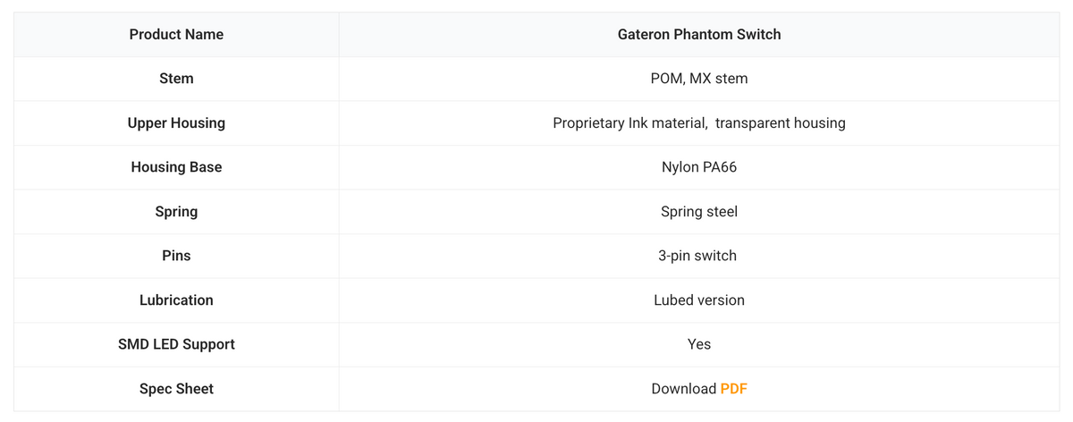 Gateron Phantom Blue Clicky Switches — full product details — Switch specifications 3
