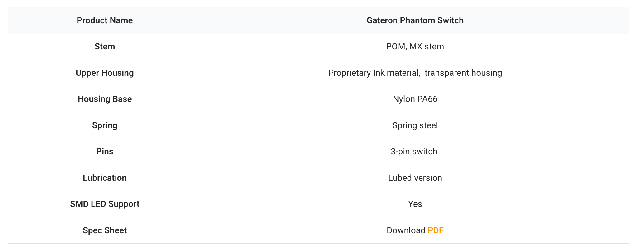 Gateron Phantom Blue Switch