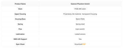 Gateron Phantom Blue Switch