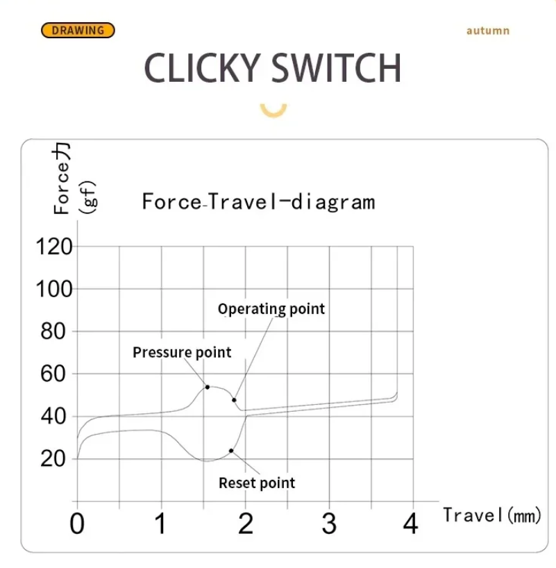 Kailh Box Autumn Clicky Switch