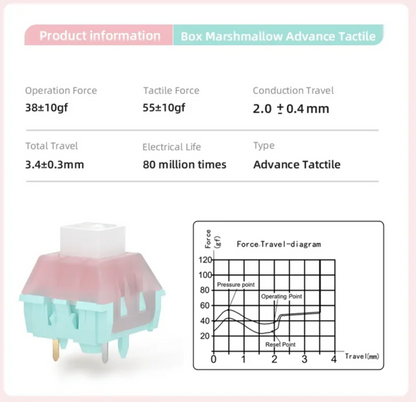 Kailh Box Marshmallow Advance Tactile Switch