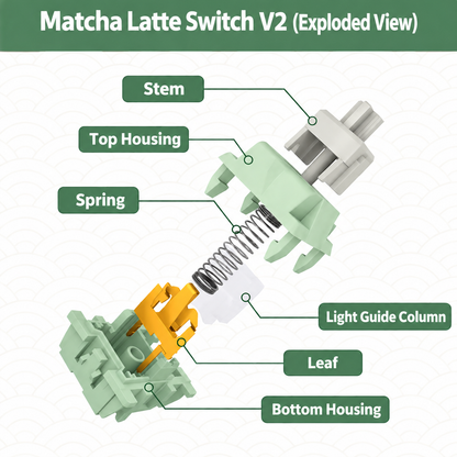 Huano Matcha Latte V2 Linear Switch