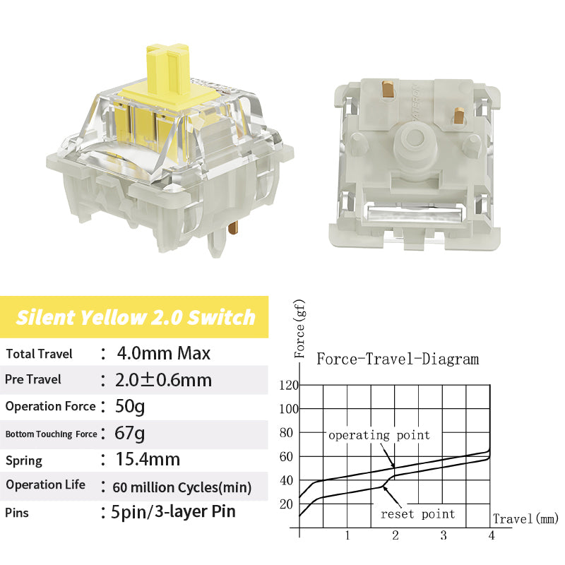 Gateron Yellow Pro 3.0 Switches